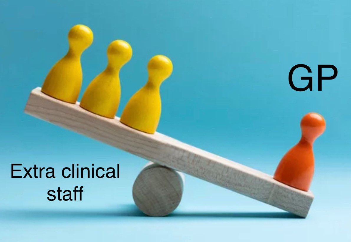 Dr Steve Taylor (@drstevetaylor) on Twitter photo Additional NOT Instead
NHS England has an obsession ~ additional roles ARRS 31,000 have added 50m appt/year cost £1.4bn
Done at the expense of GPs by cutting core funding by 20%. Now 8000 fewer GPs than needed
8000 GPs would have provided 50m appts & cost approximately £700m Additional NOT Instead
NHS England has an obsession ~ additional roles ARRS 31,000 have added 50m appt/year cost £1.4bn
Done at the expense of GPs by cutting core funding by 20%. Now 8000 fewer GPs than needed
8000 GPs would have provided 50m appts & cost approximately £700m
