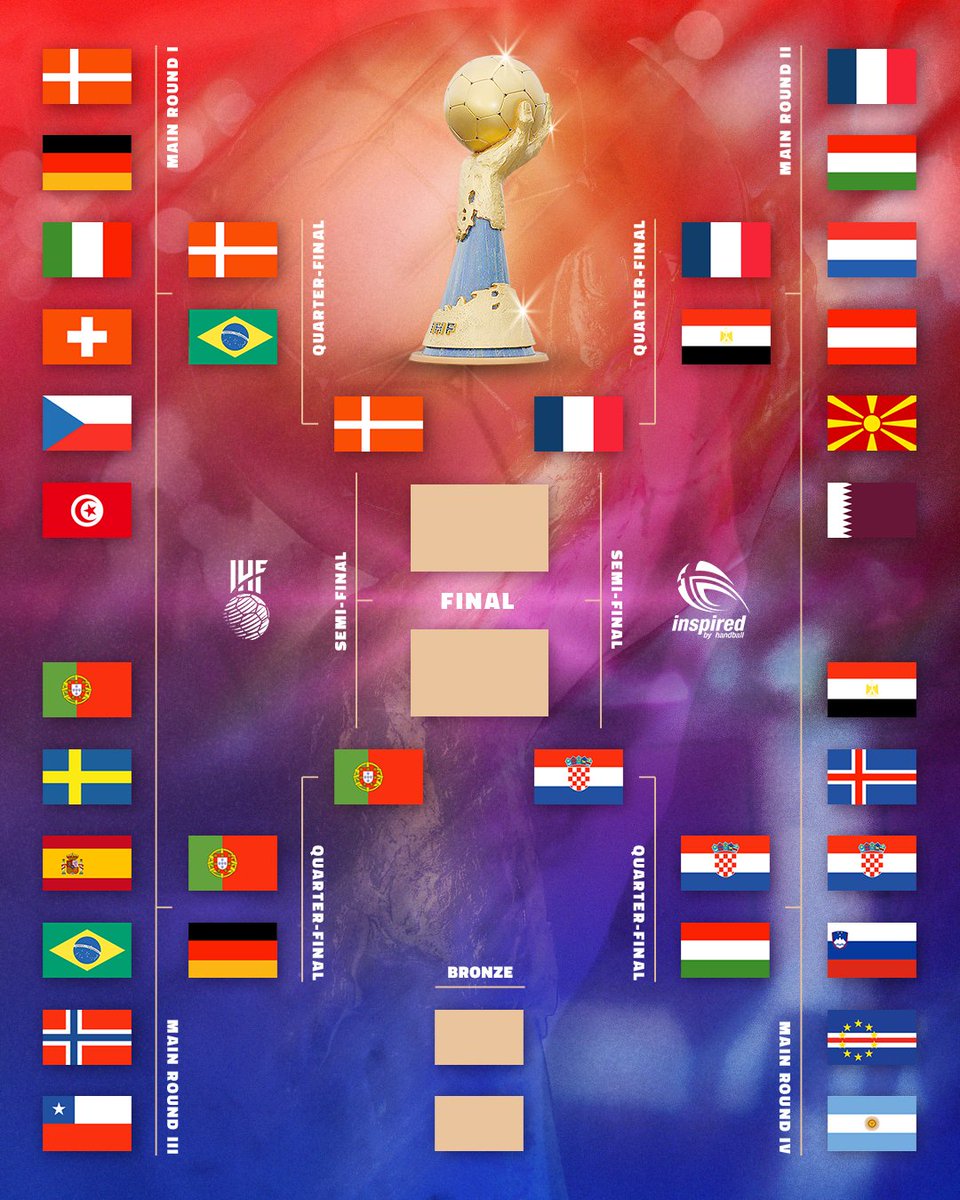 المربع الذهبي لبطولة العالم لكرة اليد 2025 يكتمل أضلاعه الأربعة 🏆

🇭🇷 كرواتيا 🆚 فرنسا 🇫🇷

🇵🇹 البرتغال 🆚 الدنمارك 🇩🇰

هل ينصف عامل الأرض الكروات أمام أصحاب الرقم القياسي؟🔥

هل يواصل الحصان الأسود مغامرته ويُقصي أبطال آخر 3 نسخ؟🤩

ما هي توقعاتكم للمباراة النهائية؟👀