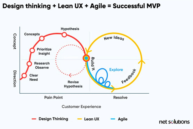 Usabilis tweet media