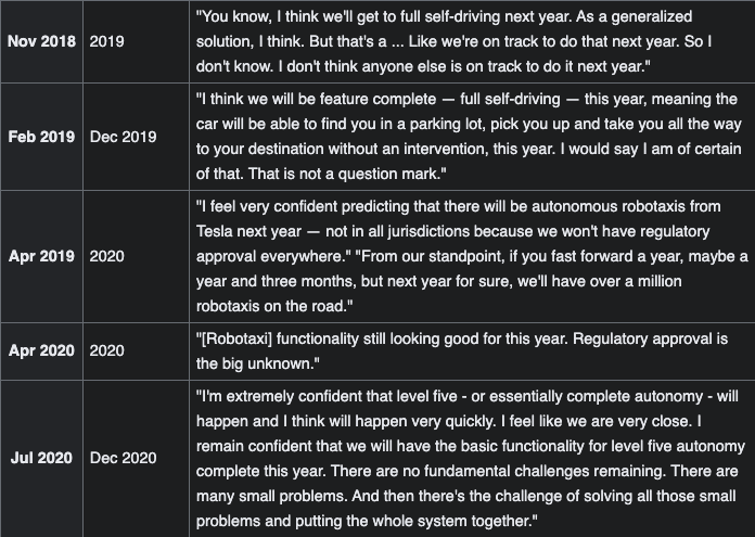 $TSLA I missed the earnings call. Can anyone tell me if we are certified at Level 5 yet?