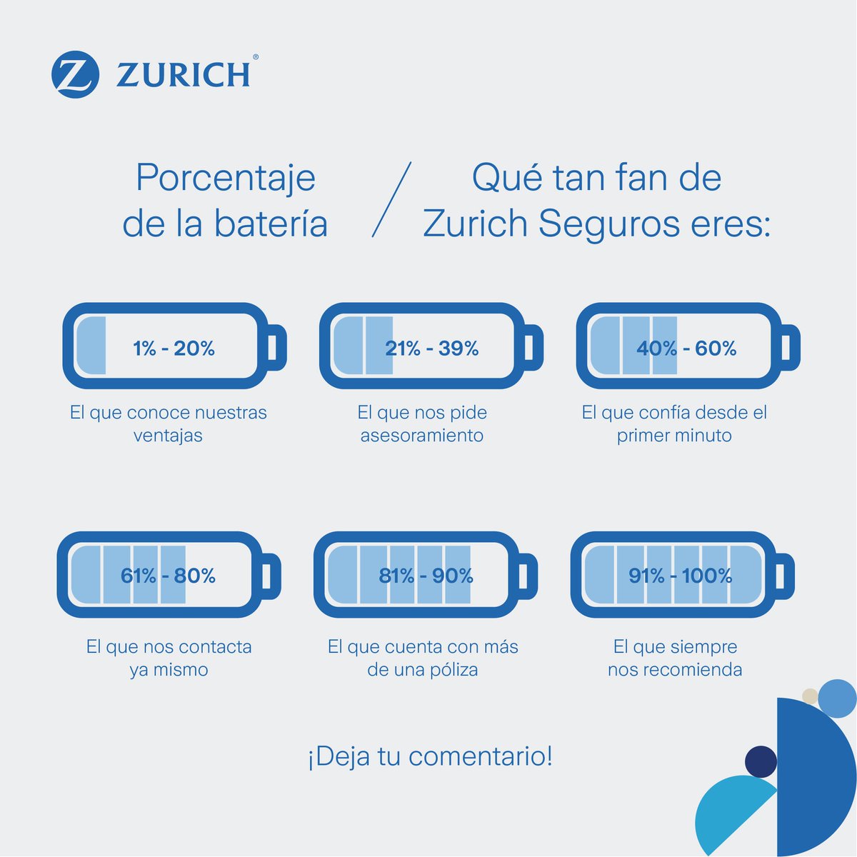 OnatePitarch's tweet photo. Según el porcentaje de la batería de tu móvil… ¿cuál eres? 🤳
Cuéntanos tu resultado y dinos si hemos acertado 😏
Para todo lo demás, en Mi Agencia estaremos encantados de ayudarte
👉 https://t.co/61amcN4Hfq
👉 Te contactamos https://t.co/7rCy2gWSTj https://t.co/zLHZrAOOKj