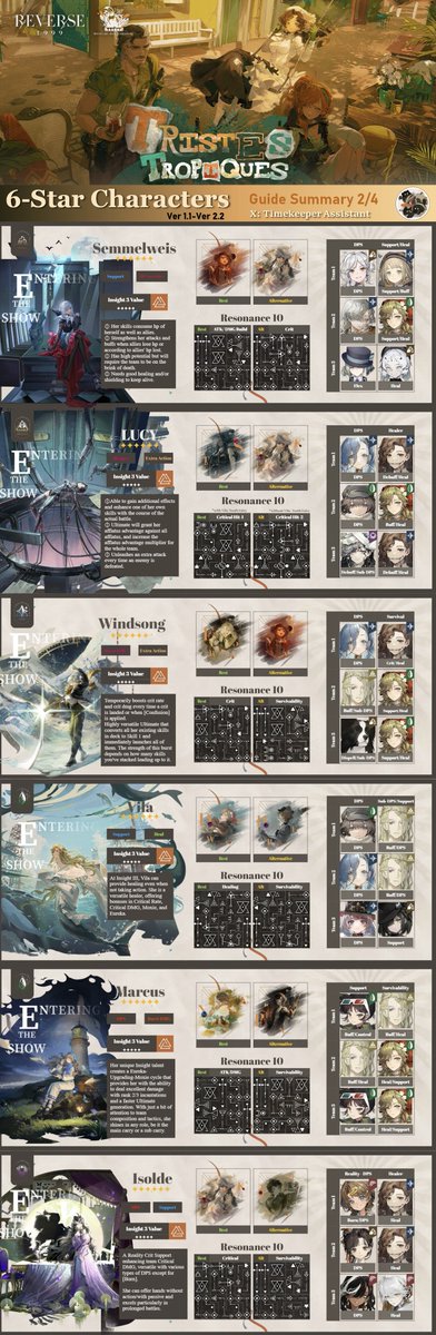 Timekeeper Assistant (Reverse: 1999) tweet media