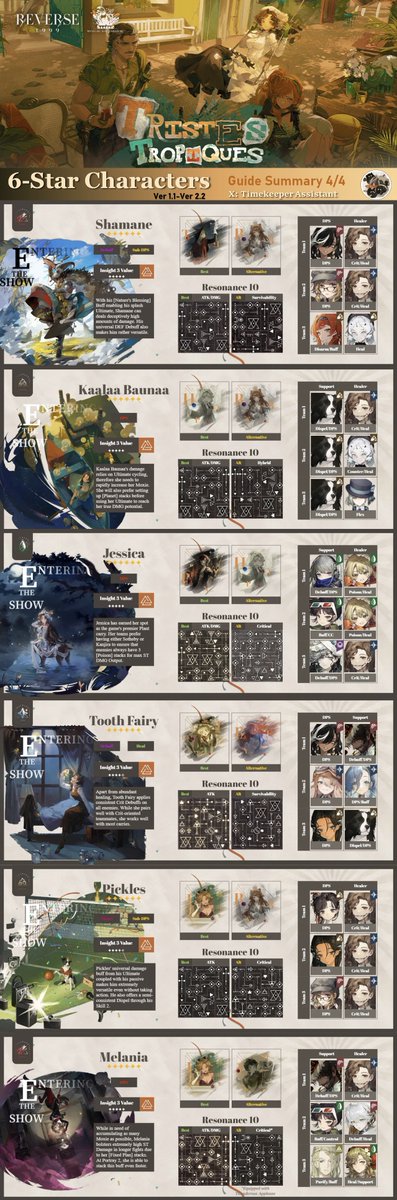 Ver 1.1 - 2.2 [6-Star Characters Guide Summary]
*Lopera added

#リバース1999 #Reverse1999 #重返未来1999 #리버스1999