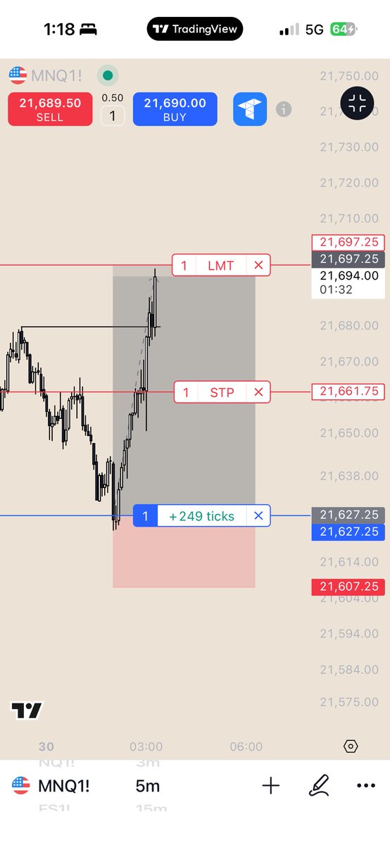 TradesRmb's tweet photo. -London Session
-02:00 OLHC + 4H key lvl

I think it’s time for bed. https://t.co/K9IflDGwC7