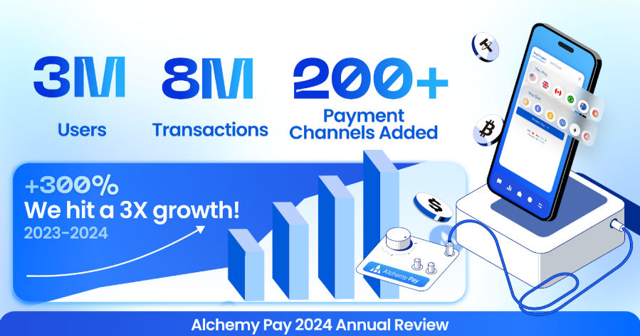 AlchemyPay's tweet photo. In 2024, @AlchemyPay took crypto accessibility to new heights! 🔥
📈 8M+ transactions (3x growth)
🌍 200+ new fiat payment channels, opening doors across Europe & Africa
💡 3M+ users onboarded, bridging the gap between fiat & crypto
We’re here to make crypto seamless for everyone. The future is bright! 🚀

$ACH