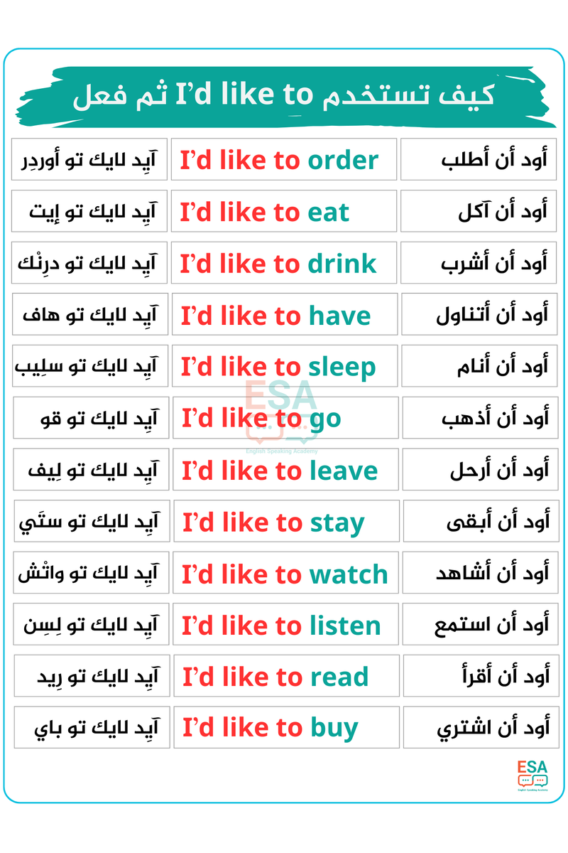 LearnEnglish224's tweet photo. خرائط ذهنية لتكوين جمل
فضلوها تفيدكم👍
 #الاهلي_العروبه https://t.co/p3eSfpaGo9