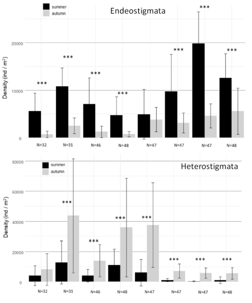 Institute for Soil Sciences (HUN-REN ATK TAKI) tweet media