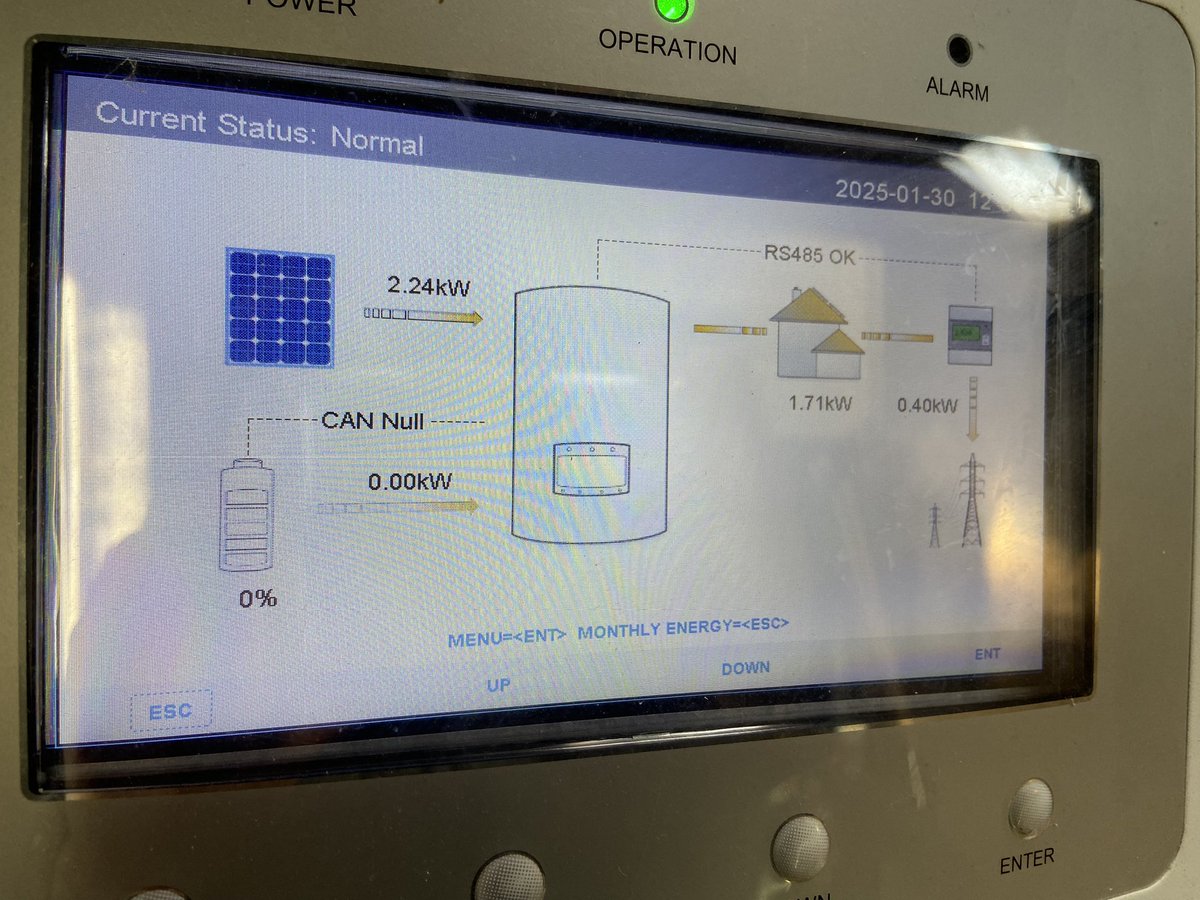 Great output from the Solar PV today as we finally have a clear day in the West! We have 4.4kW installed in total 😍