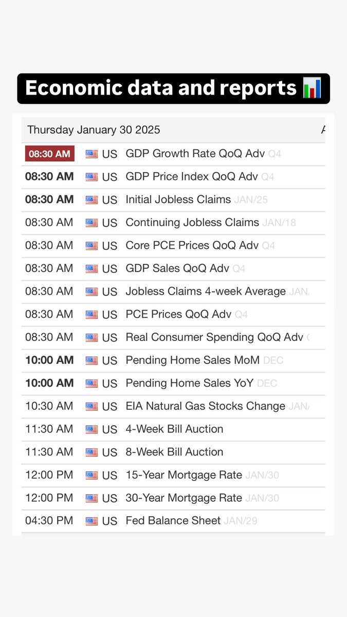 AndreInvests's tweet image. GDP release, PCE and jobless claims at 8:30am est.

Volatility will be heightened, so stay on your toes if you plan to trade during this period. 

$ES $NQ