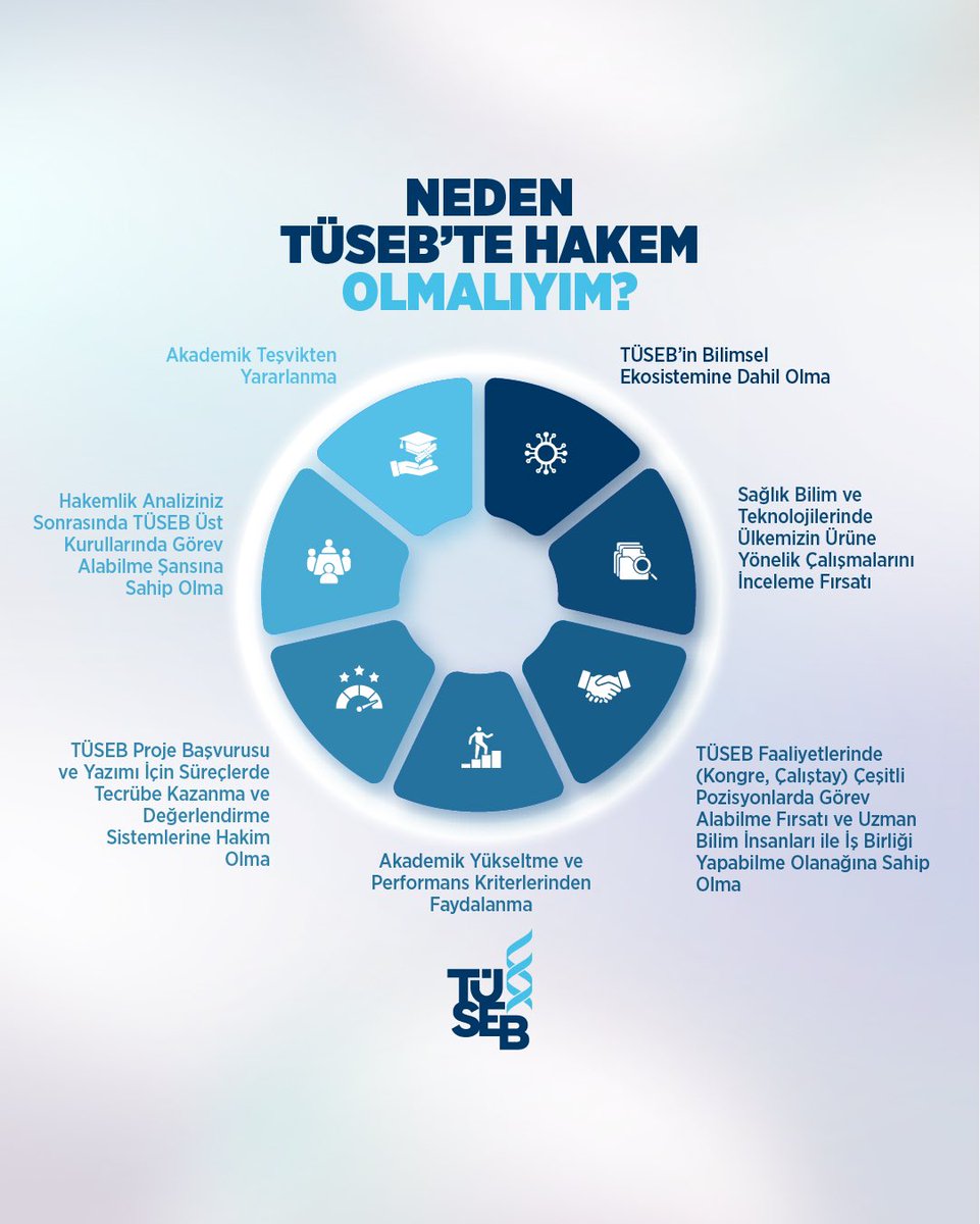Neden TÜSEB’TE Hakem Olmalıyım?

#TÜSEB #PDB #TBYS