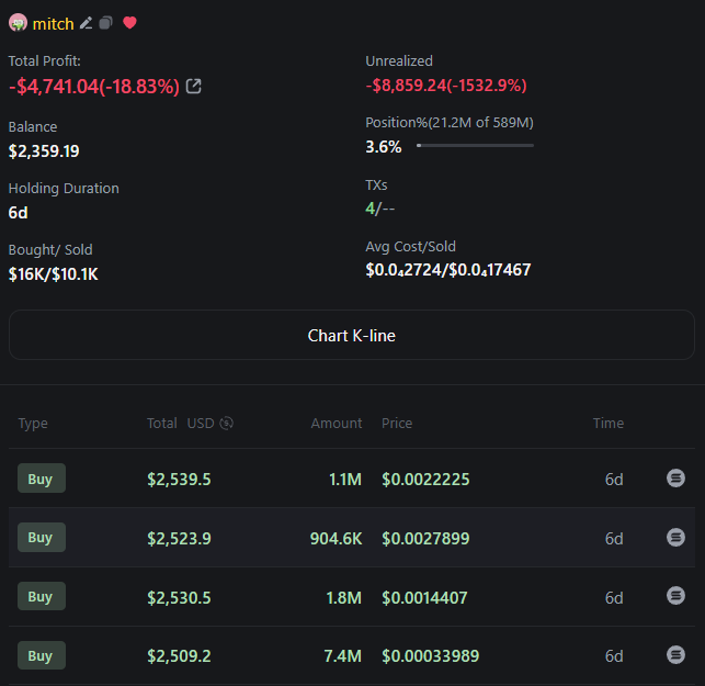 QuagmiresCrypto's tweet photo. with all this $mitch stuff going on, i just tracked mitches wallet (his burner that sent $350k of retardio to god.sol) heres the receipts

he bought 10k of a $mitch coin 6 days ago (screenshot) that was launched 6 months ago

mitch's old wallet - 4Be9CvxqHW6BYiRAxW9Q3xu1ycTMWaL5z8NX4HR3ha7t

link to his last buy of the og $mitch launched 6 months ago - https://t.co/GwNRUboygM

could be something? retar-dio