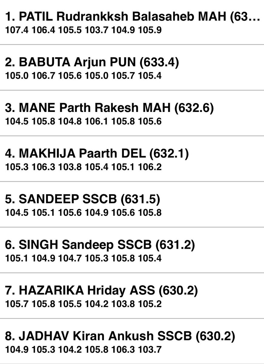 Joydeep Karmakar OLY (@joydeep709) on Twitter photo A 107.4 from Rudrankksh Patil in the first series!! 🤯 
Again a high scoring Qualification at the Men’s Air Rifle where the Final closed at 630.2. Tomorrow’s the Final. 2 from Mah, 3 from Services one Pun & Del and 1 from Assam. #NationalGamesUttarakhand #nationalgames A 107.4 from Rudrankksh Patil in the first series!! 🤯 
Again a high scoring Qualification at the Men’s Air Rifle where the Final closed at 630.2. Tomorrow’s the Final. 2 from Mah, 3 from Services one Pun & Del and 1 from Assam. #NationalGamesUttarakhand #nationalgames