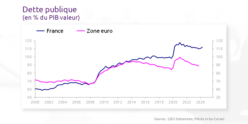 France : depuis quand le décrochage, et pour quelles raisons?
bit.ly/4aFxsoD