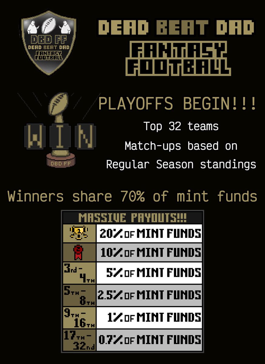 DBD Fantasy Football Season 1 Playoffs starts Sunday. The Top 32 teams from the Regular Season made it. 

Winners will share 70% of mint funds. 

This is going to be intense #Cronos 😬 

Good luck to all #CROfam who made it!!!

dbdff.deadbeatdadscronos.com/playoffs

<a href="/cronos_chain/">Cronos</a> $CRO $DADDY
