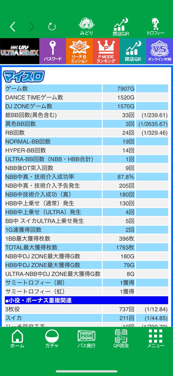 maaya19900909's tweet photo. ディスクアップウルトラリミックス
設定6かどおわ
約8000ゲーム回して＋4000枚

BB中　スイカULTRA上乗せ5回
3枚役　12.84
RBなどが低設定との大きな違い？

たくさんの人に意見聞いてみたいので、拡散いっぱいしちゃって下さい🙇‍♂️ https://t.co/0yaUhTykFA
