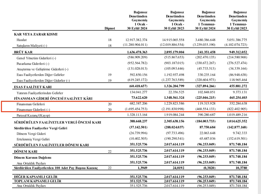 Bakalım bakalım; Isuzu'nun personel giderleri  neymiş? Sorun personel giderleri mi, yoksa mevcut bilimsel makro iktisat politikasi tasarımı mı? Şayet politika tasarımıysa sorun, niye bunu eleştiremeyip alakasız işgücü ödemelerine bağlıyor Başkan Koçak?

Tartışalım:

1/