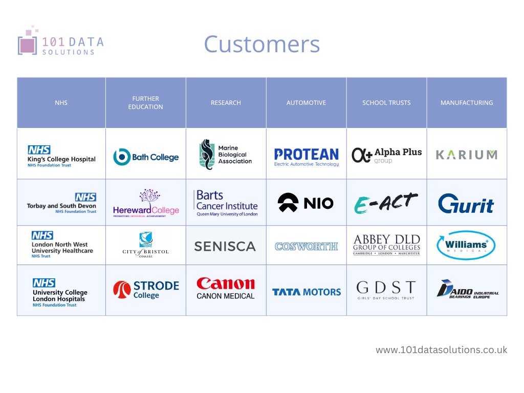 101Data tweet media