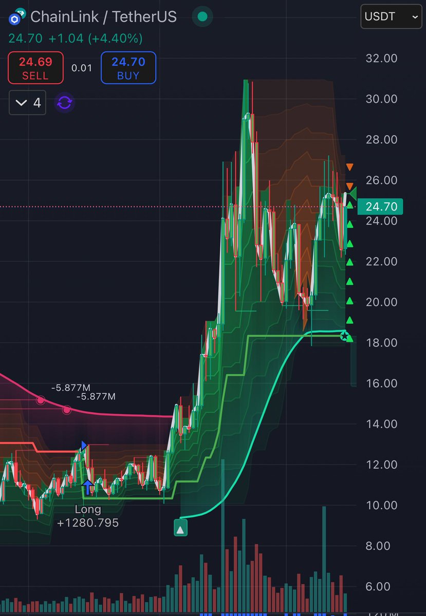 At this point $link to $100 is so obvious.

Idiots think they will have time to stack cubes but i have a strong feeling the run will be relentless. 

No dips, just up only on the daily.

Tick fucking tock!!