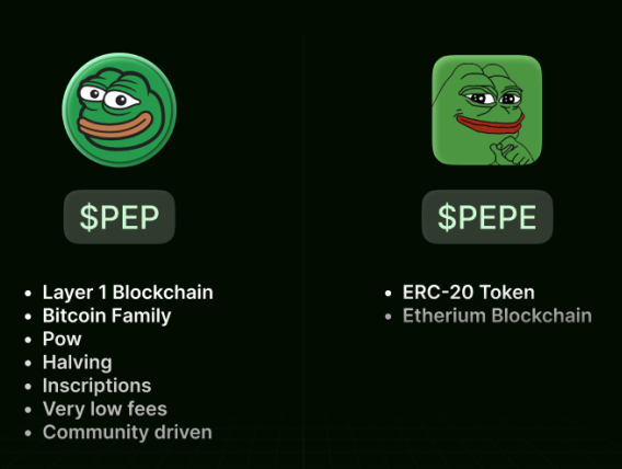Alfonsocrypto7's tweet photo. Here’s why $PEP is better than $PEPE 🚀🐸🔥

$PEPE is just a token, $PEP is a Layer 1 blockchain with mining and true decentralization.

No pre-mine or VCs, just community.

More than a meme, it’s a revolution. #Pepecoinnetwork  #CRYPTO $TRUMP $BTC $DOGE $LTC $XRP $ETH $BNB $USDT https://t.co/w26B1RFGwJ