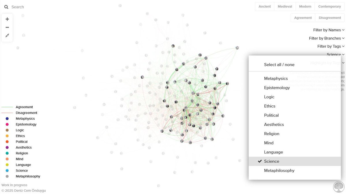 One of our favorite things about people who fall in love with Kumu is their insatiable curiosity, &amp; the creative ways they use Kumu to make sense of the world. This Interactive History of #Philosophy is inspiring and fascinating work. 
buff.ly/40SYQvN 
#kumunity #dataviz