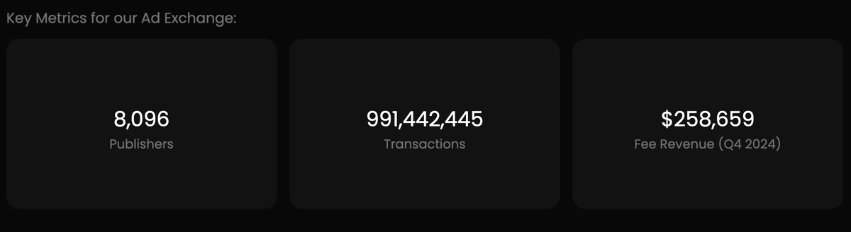 Hello Alkimists! 

Starting the day with another transaction screenshot inching us closer to 1 Billion!!

More details on labs.alkimi.org/ads-explorer

$ADS #Alkimi