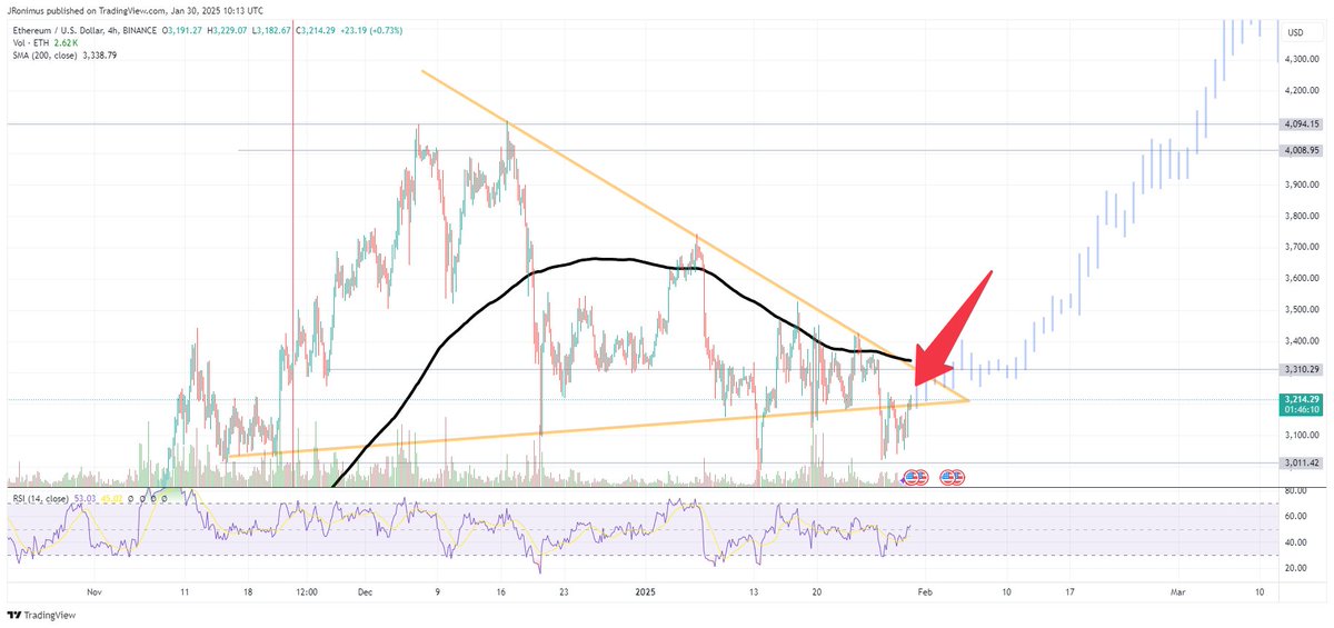 $ETH
I am baaaaaaack.