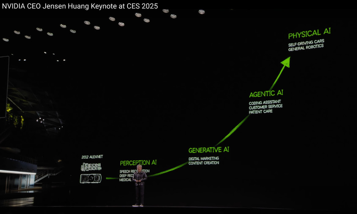 Jensen Huang just called out customer service as the #2 use case for AI agents.

So if you're still wondering where to start with adding AI capabilities into your teams, this is where you start.

All your developers are already using AI for hours each day.

But only a few of your