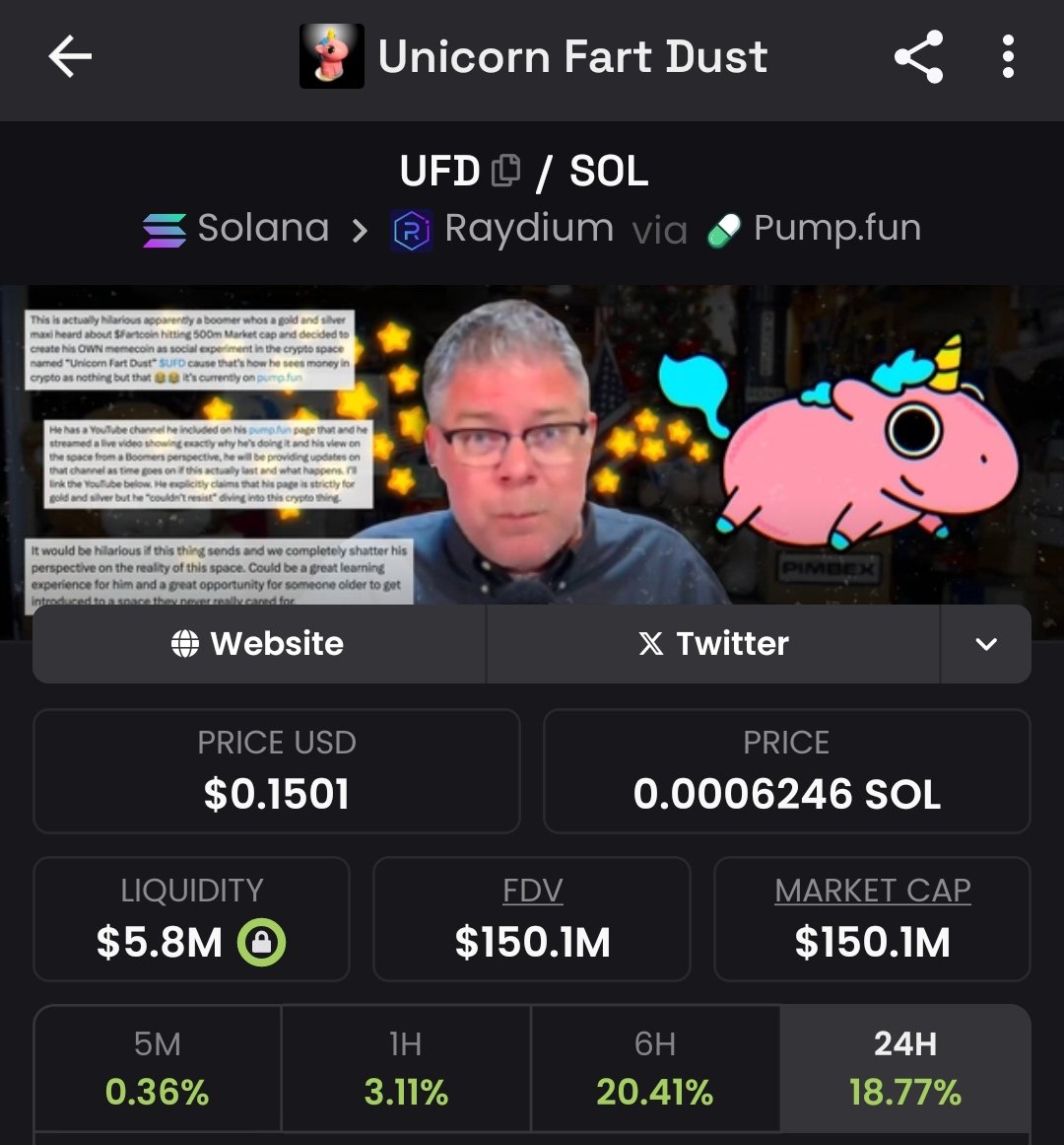 $UFD is back to $150 million.👀