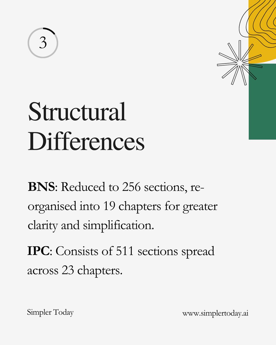 simplertodayai's tweet photo. IPC vs. BNS: What’s Changed?
The BNS replaces the old IPC, bringing new laws, definitions, and penalties. But do you know how it impacts your case? 🤔
Visit: https://t.co/xj5dUt9h1X
@amitegov @viitorohit
#BNSvsIPC #Law #Sarthi #BNS #IPC #Police #Compliant #CitizenRights https://t.co/eDHwWjUPBo