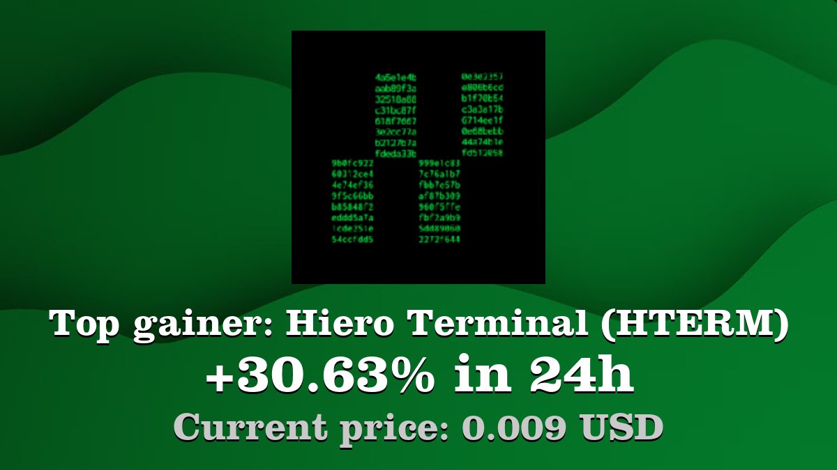 Coinwink's tweet photo. Top gainer: #HieroTerminal #HTERM $HTERM increased by 30.63% in 24h! Create your HTERM #crypto alert: https://t.co/r3LvIMe50J https://t.co/rcDywqb2Zy