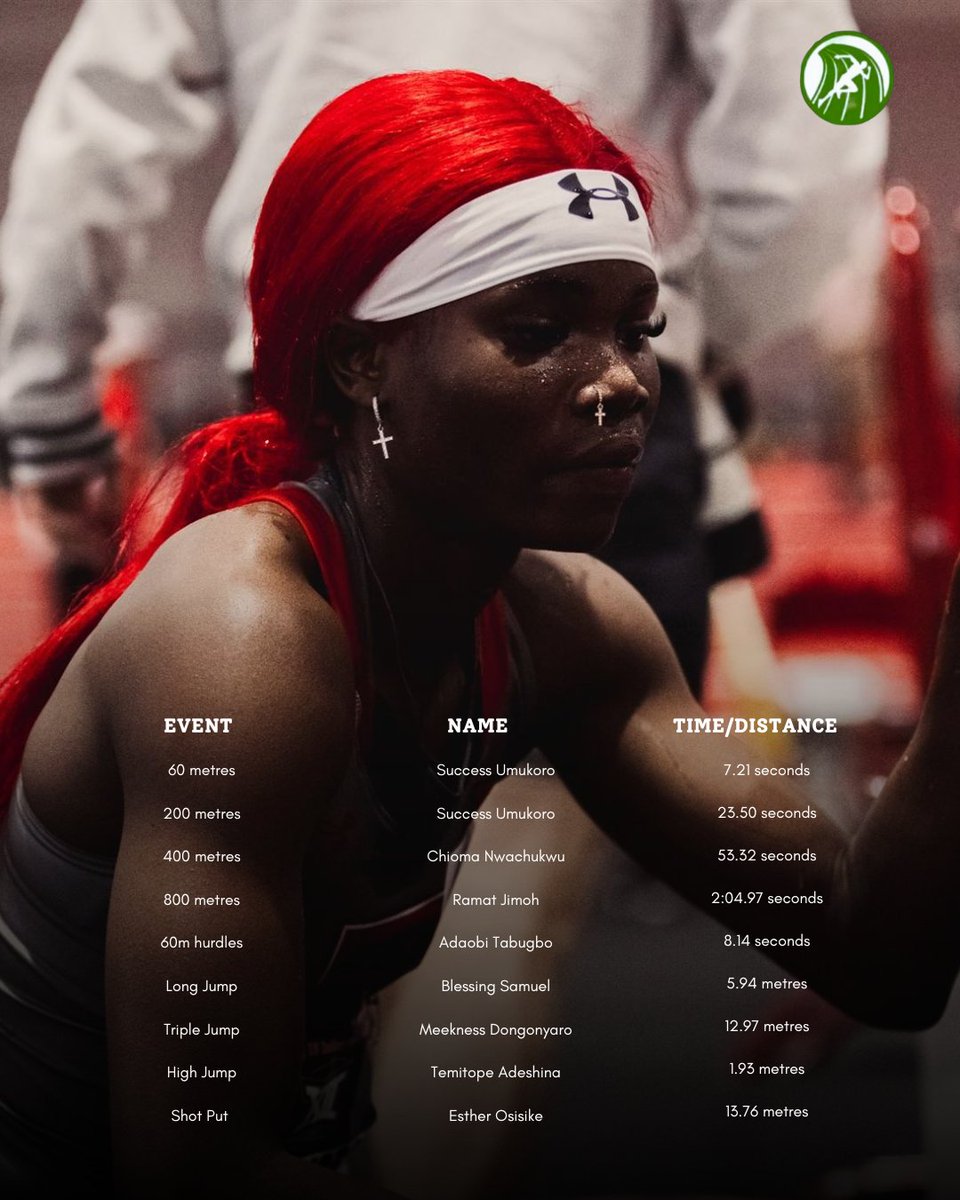 VAthleticz's tweet image. 🚨WEEKLY LEADERBOARD🚨

Here are some keynotes behind the rankings:
▪Success Umukoro holds two top spots in this week's ranking. 
▪Ramat Jimoh goes No.2 on Nigeria's all-time indoor list.

#weeklyupdate #leaderboard #trackandfield #afn
