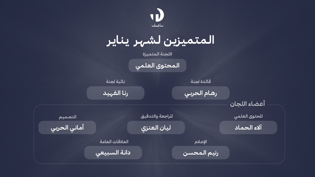 Edusaef's tweet photo. إلى الأعضاء والقادة المميزين،
أنتم نجومٌ تضيء سماء المجتمع، وبحضوركم يصبح المكان أكثر إشراقًا وإلهامًا. تشاركون بقلوبكم قبل كلماتكم، وتساهمون في بناء بيئة مليئة بالإبداع والتفاعل الإيجابي. جهودكم تُحدث فرقًا، وعطاؤكم يستحق كل تقدير.

شكرًا لأنكم تصنعون التميز!💙 https://t.co/JG4WzWnYe9