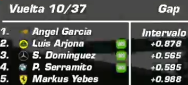 Escuderia Renault tweet media