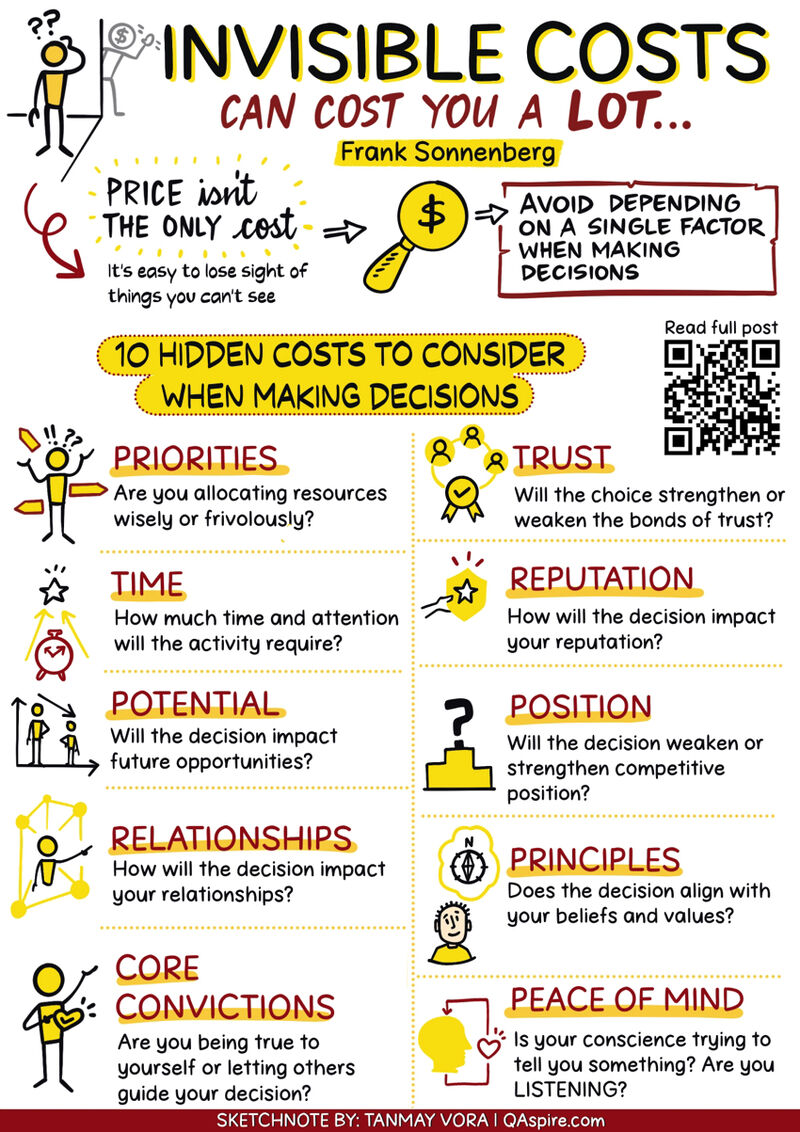 When the stakes are high, don’t forget about the big picture 👀 Sustainable change requires thoughtful decision-making—that’s why we appreciate this visual showing 10 hidden costs to consider when making a decision 💡