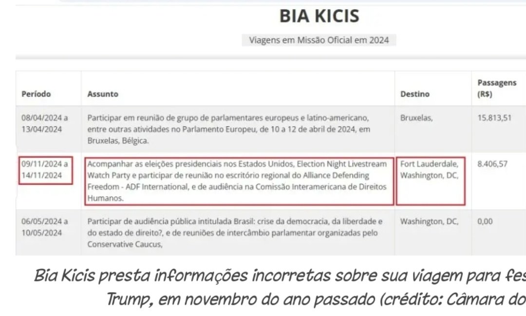 NP__Oficial's tweet image. 🚨 Atenção: l Bia Kicis quer que a Câmara faça reembolso de quase R$ 20 mil por ter ido à posse de Trump, o que ela chama de ”missão oficial”

Parlamentares da extrema-direita que foram aos EUA com dinheiro público estão sendo denunciados ao TCU