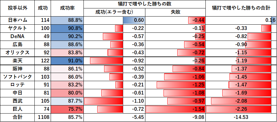野球研究所　＠Youtube tweet media