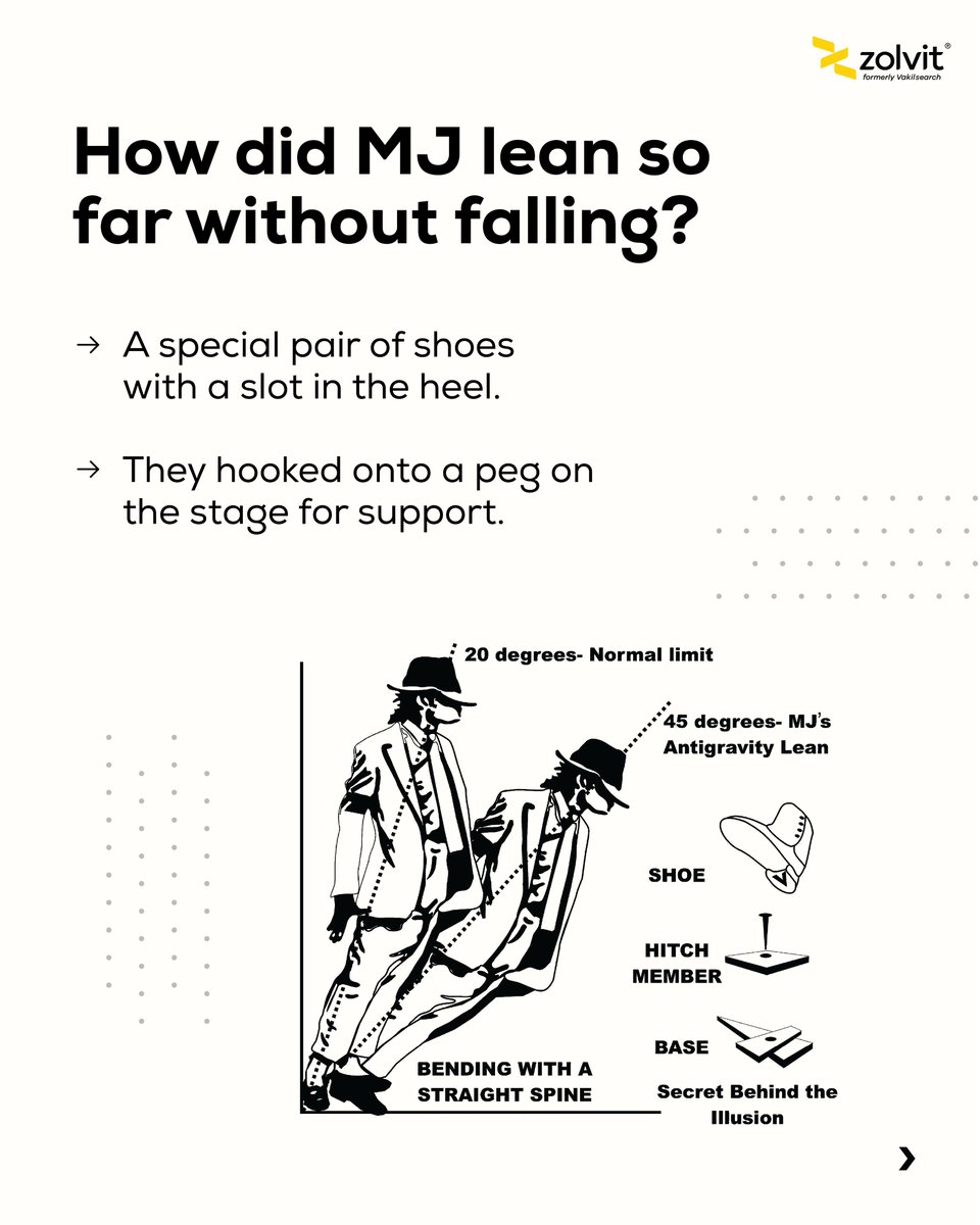 🎶 Throwback Thursday: When MJ Defied Gravity! 🎶 Michael Jackson didn't  just move—he innovated! 💡 Back in 1988, for his iconic Smooth Criminal  video, MJ and his team invented special shoes that, image size:960x1200