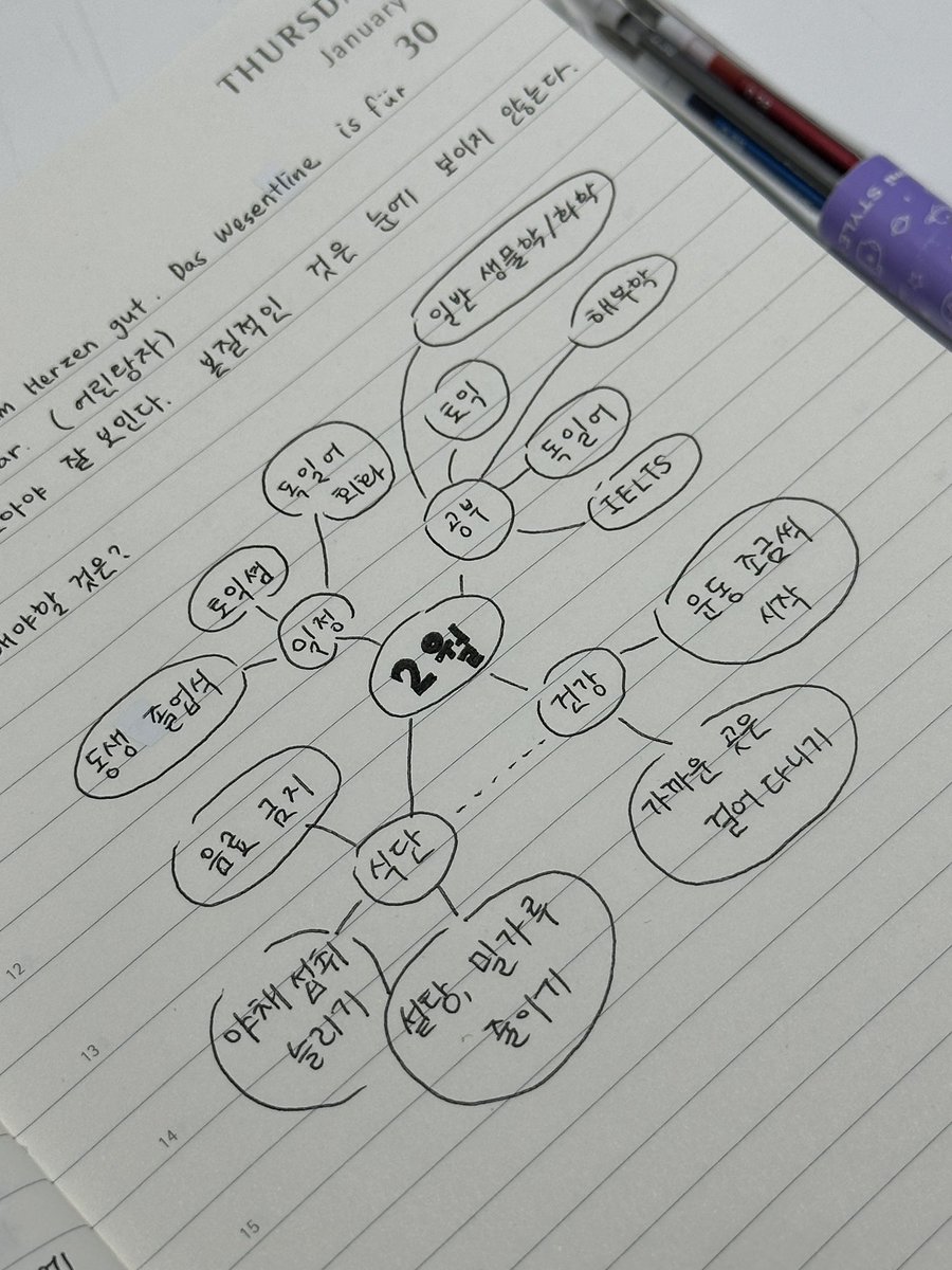 11Meow111's tweet photo. 2월 마인드맵 뚝딱 https://t.co/YTE398wmJw