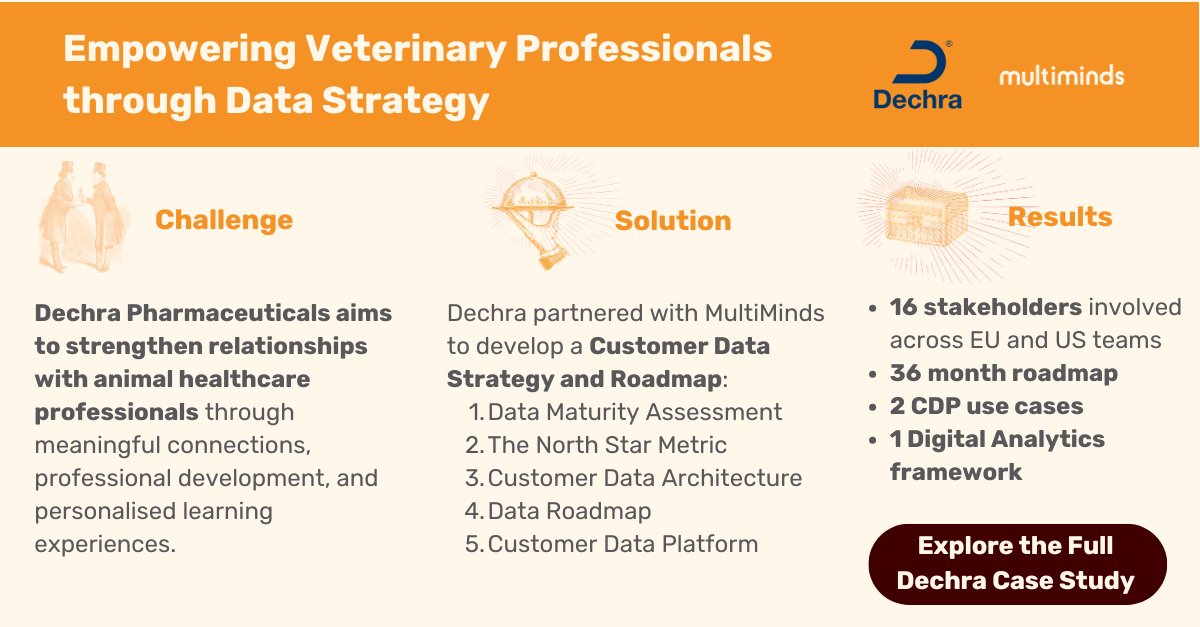 Strengthen #CustomerRelationships with #Data!

Learn how #Dechra built a #DataRoadmap to achieve #DataMaturity and unlock personalised #CustomerExperiences through data: multiminds.eu/case/dechra-ph…