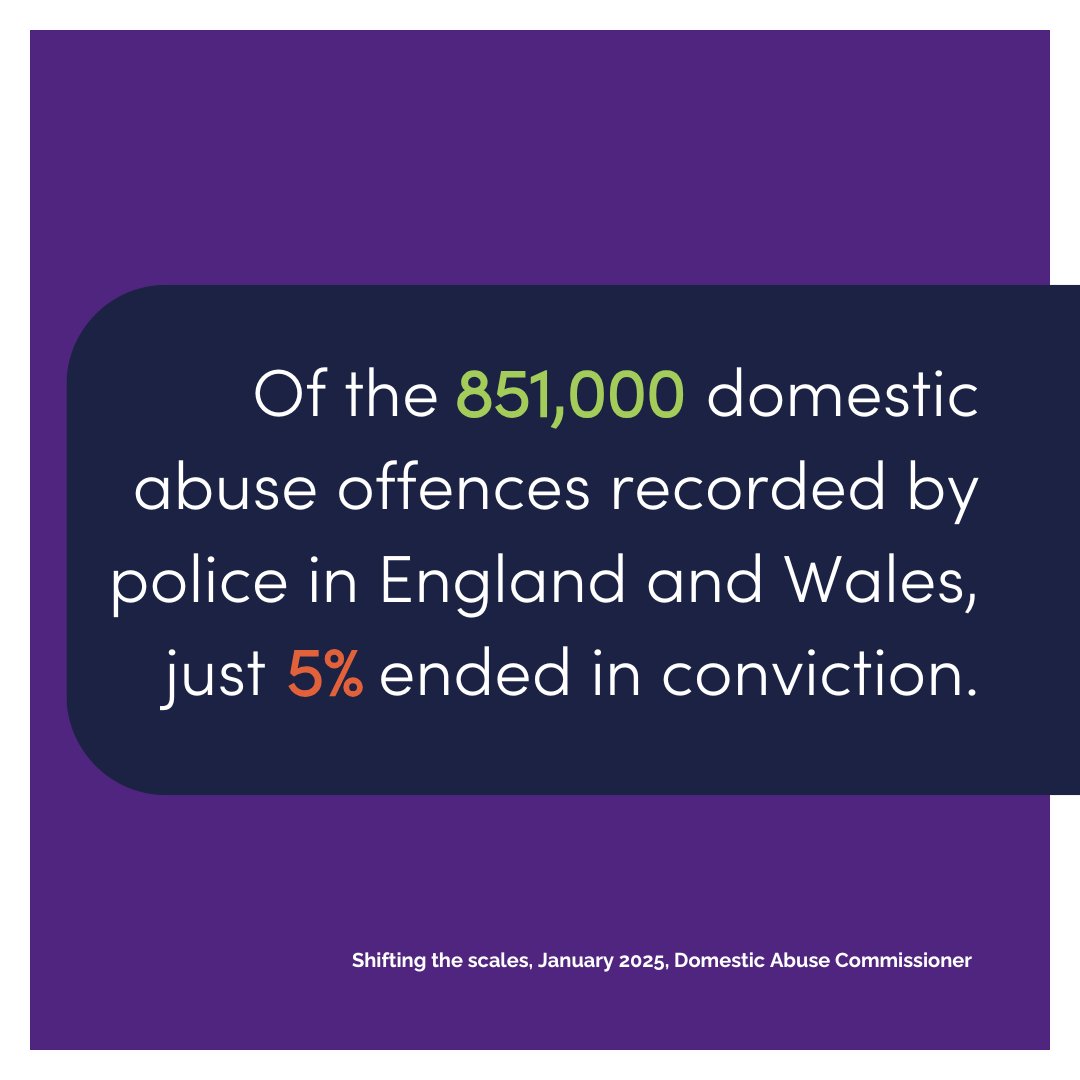 As the latest figures from the <a href="/CommissionerDA/">Dame Nicole Jacobs</a> show, the criminal justice response to domestic abuse is still failing victim-survivors. 

We support calls for regular training to ensure professionals across the criminal justice system can confidently recognise and respond to all