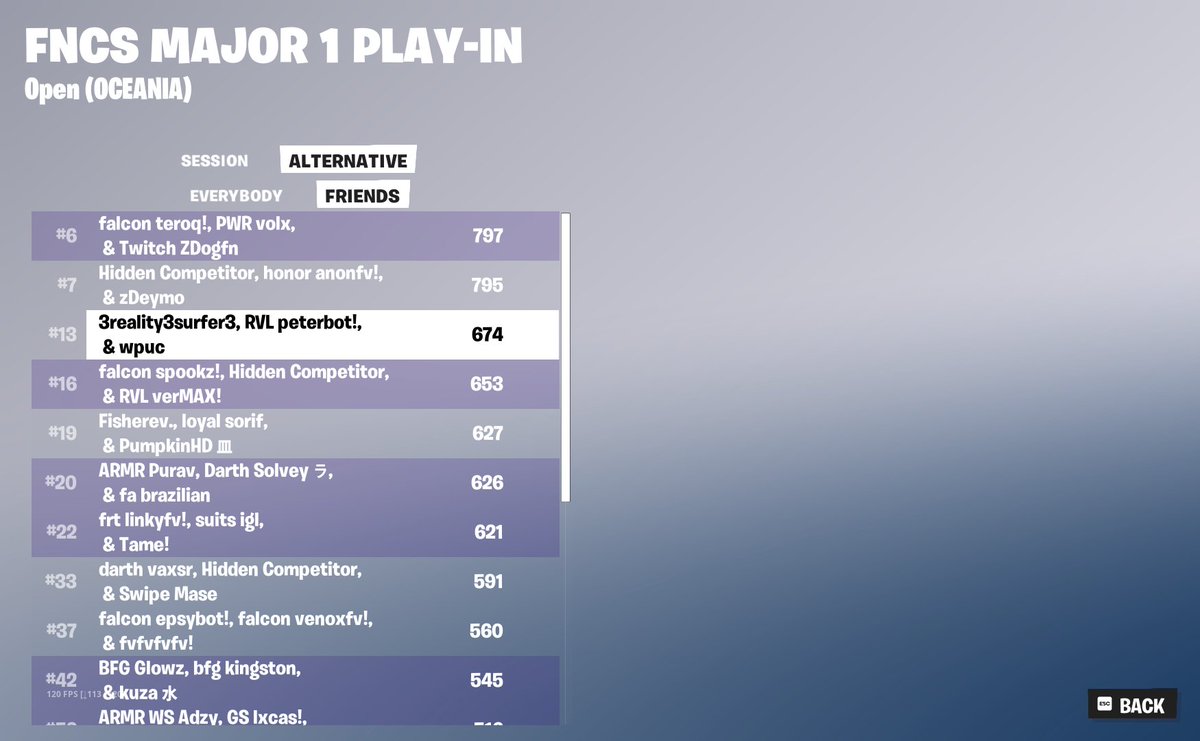 sol7T2's tweet image. 13th qualled heats😆

@wpucfn @xaviercuz9