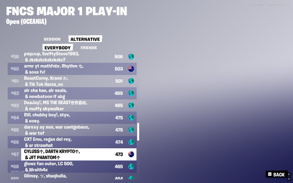 dont qual by 1 point, i have no words...