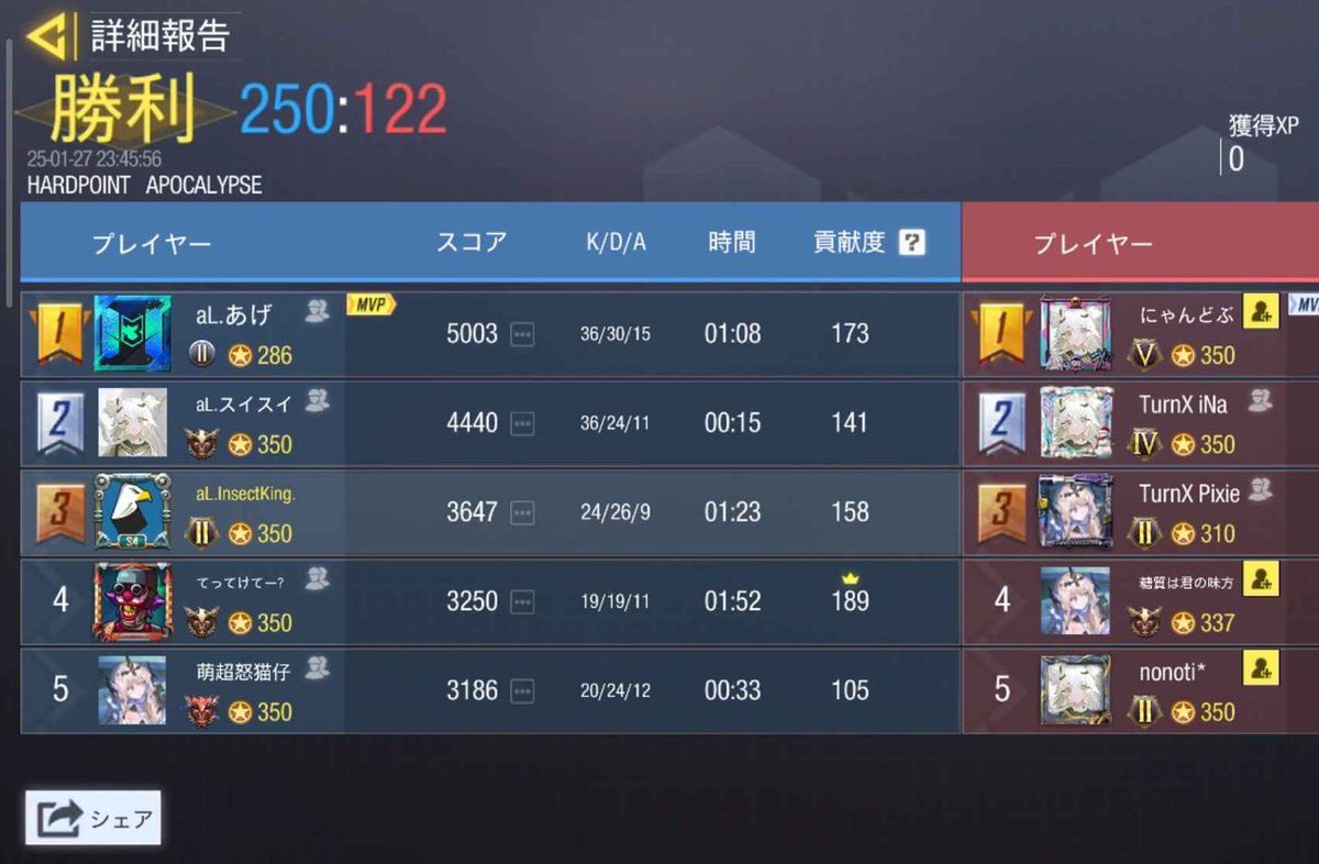 absoLute__codm's tweet photo. 1/27 23:00~

vs TurnX

2-2 Draw⚡️ https://t.co/aAUtV4YGA9