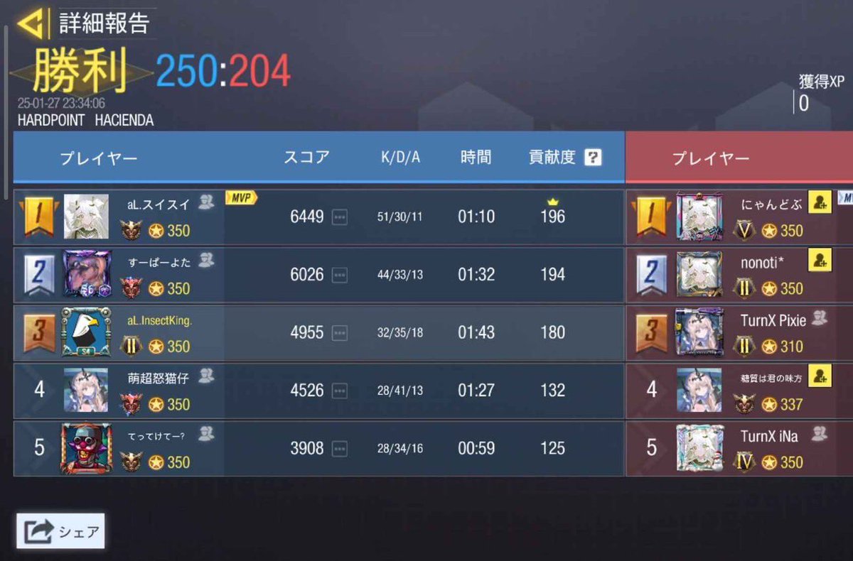 absoLute__codm's tweet photo. 1/27 23:00~

vs TurnX

2-2 Draw⚡️ https://t.co/aAUtV4YGA9