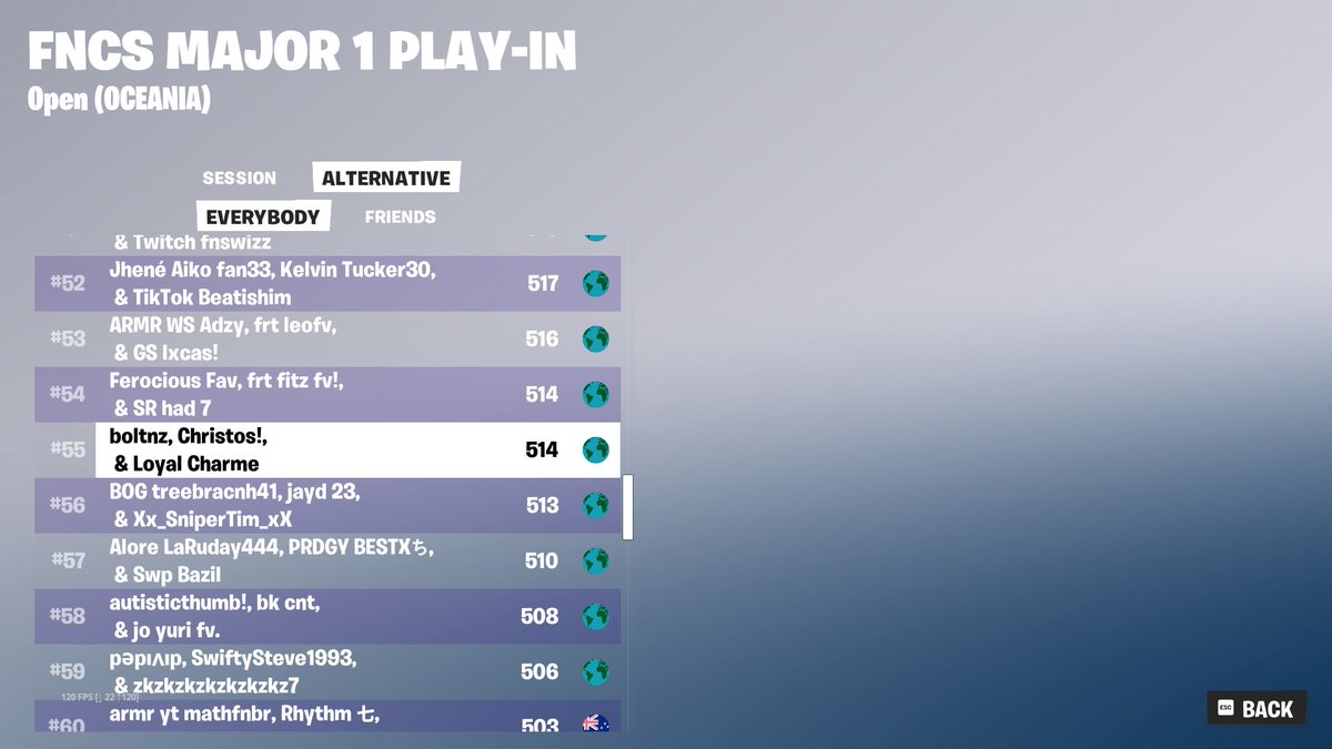 Qualled FNCS 🔥 Groups after shit day 1 of game crashes <a href="/BoltNZL/">Bolt</a> <a href="/christosfnt/">Christos</a> <a href="/LoyalAcademy/">Loyal Academy</a>