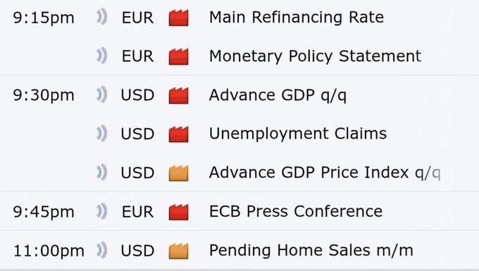traderannasmith's tweet photo. 🔵News Update for Tonight 🇺🇸
#US_session traders ! Keep high alert for tonight as we got high & medium impact news 📊
🌟Join Now for Current News updates 🌟
we have sure shot entries for #Gold & #Forex 🚨
Get for more details click Now
👇👇https://t.co/mMMvGmz5yp
#EUR #GDP #UNEMPLOYMENTCLAIM #USD #XAUUSD #GOLD #KUWAIT #POLISH