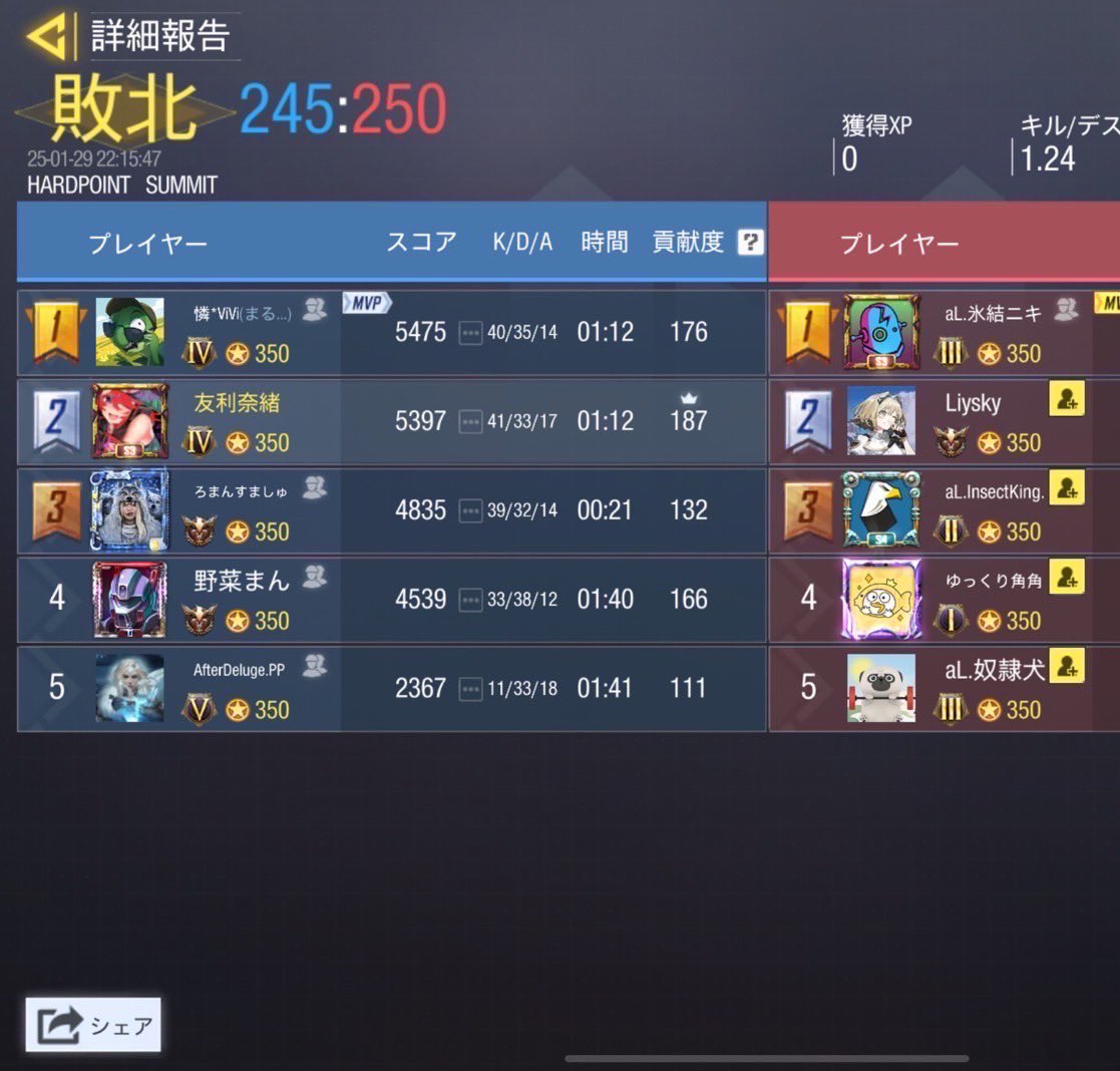 absoLute__codm's tweet photo. 1/29 22:00~

vs After Deluge

4-0 Win🔥 https://t.co/pYFZV9N4fi