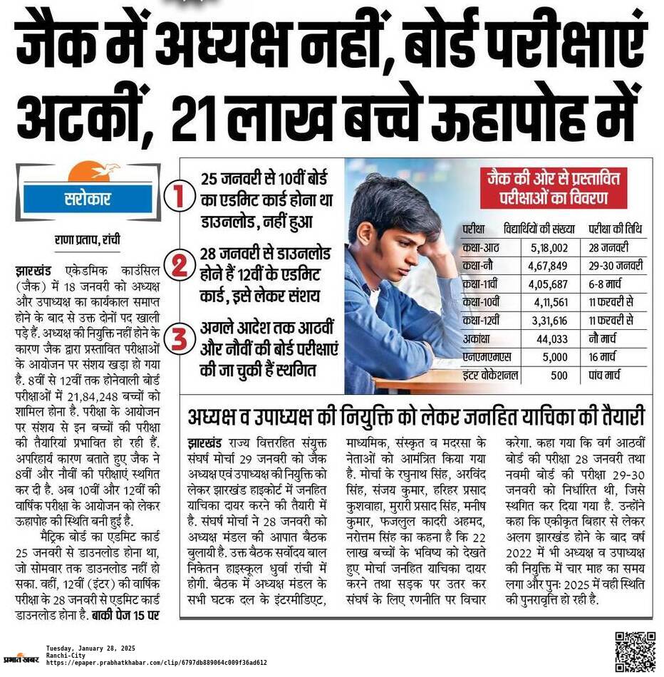 maclasses97's tweet photo. 22 लाख विद्यार्थियों का भविष्य मत करो बदहाल!
JAC में अध्यक्ष एवं उपाध्यक्ष को जल्द करो बहाल!

पद रिक्त रहने से 8वीं-9वीं की परीक्षा स्थगित, 
अब 10वीं-12वीं की वार्षिक परीक्षा भी संकट में!

#AppointJAC_Chairman

@jharkhandCMO
@HemantSorenJMM https://t.co/tLCtNmExDh