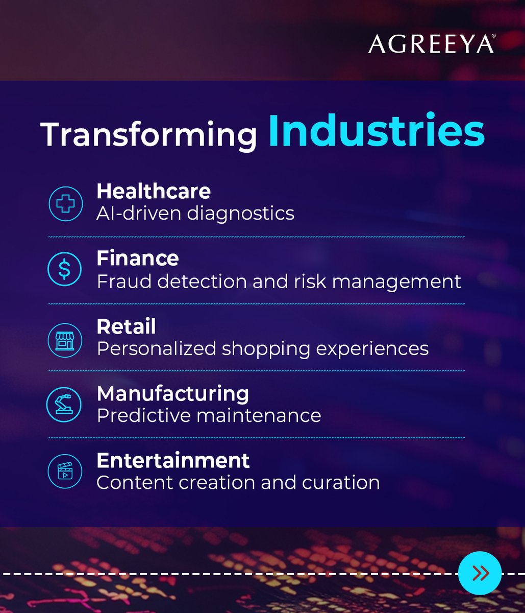 AgreeYaGlobal's tweet image. AgreeYa's #playbook explores how this #transformativetechnology is revolutionizing industries like finance, #publicsector, & more. Learn how #AI drives efficiency, #innovation, & decision-making while addressing challenges. Download now: bit.ly/4geJNkN