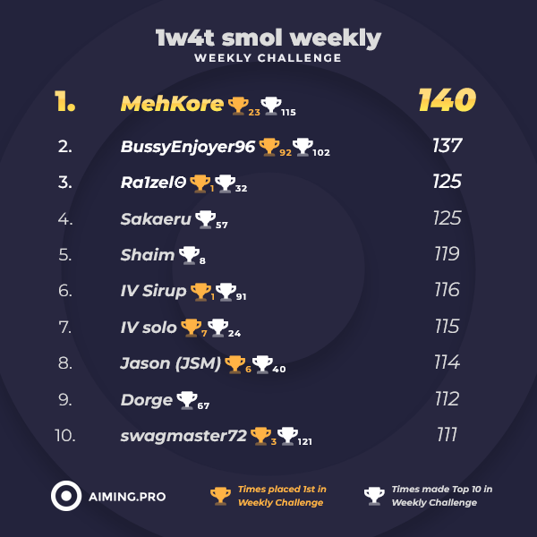 Aiming.Pro tweet media